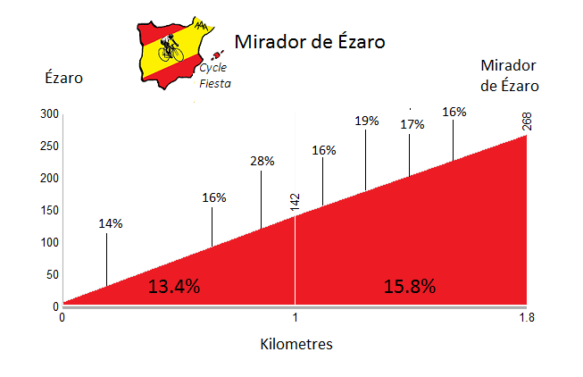mirador-de-ezaro-profile.png