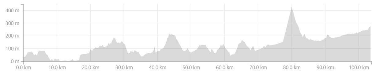 pyrenees coast to coast cycle route